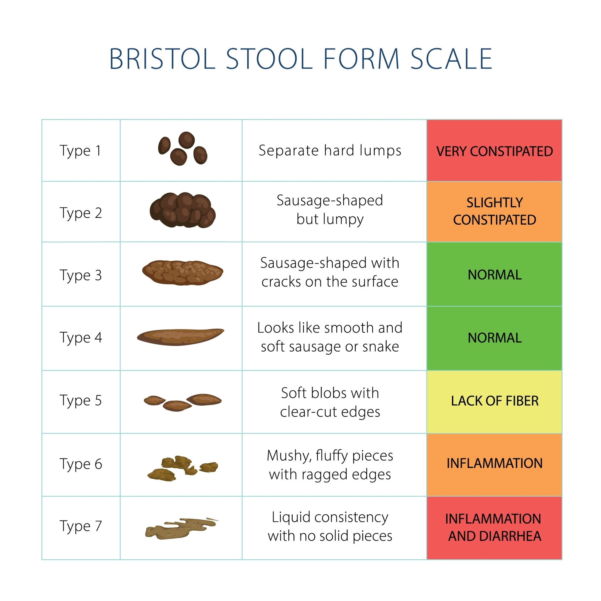How Healthy Is Your Poop? | Christiane Northrup, M.D.
